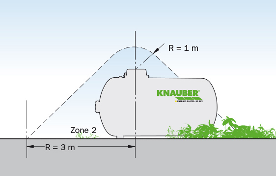 Knauber Tankgas - Flüssiggastank oberirdisch